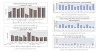 a number of graphs showing different types of data