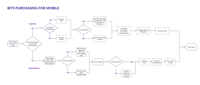 a flowchart of a business process